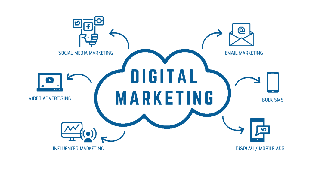 Marketing Digital